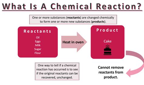 What Is a Chemical Reaction? — Overview & Examples - Expii