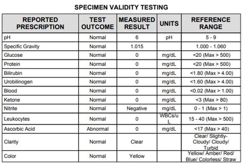 Urine Toxicology