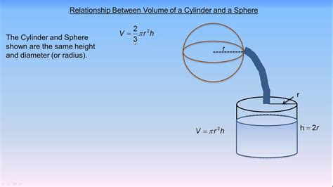 Relationship Between Volume of a Cylinder and a Sphere - YouTube