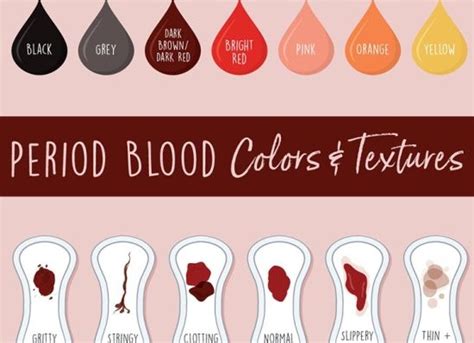 What does the colour and Texture of Your Menstrual Blood Mean?