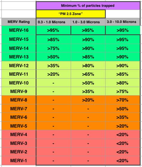 了解过滤器评级:MERV, FPR和MPR - GreenBuildingAdvisor - BETVLCTOR伟德官网