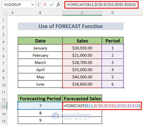 Sales Forecast Formula - Marin-has-Joyce