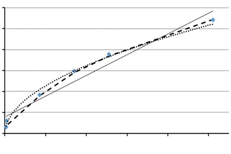 Selection of rheological models for solutions: а -1; b -2, ММ РНРА = 12 ...