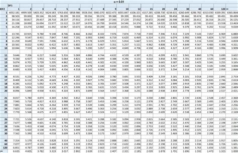 F Distribution Table | sebhastian