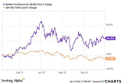 4 Top Long-Term Stocks For 2023: 3 New Picks Join Google (Plus A Bonus ...