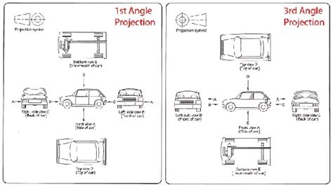 1st Angle Projection