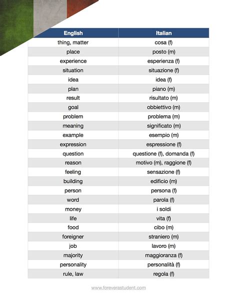 Forever a student: Top 150 most useful frequent nouns