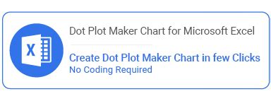 How to Create a Dot Plot: Definition, Types, and Examples