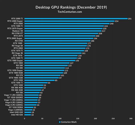 Graphic Card Ranking 2024 - Bunni Coralyn