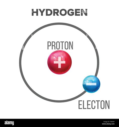 Erbium Bohr Model