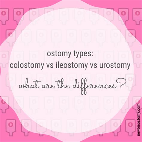 Ostomy vs Colostomy vs Ileostomy vs Urostomy. What's the difference ...