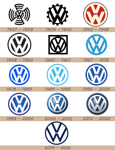 Volkswagen Logo and Car Symbol Meaning