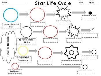 Life Cycle of Stars Worksheet +Answers by Regi Star | TPT