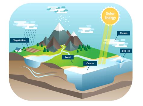 Climate Models — ClimateData.ca