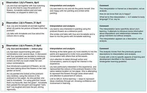 Examples+-+Observation+and+Analysis.JPG 998×633 pixels | Observation ...