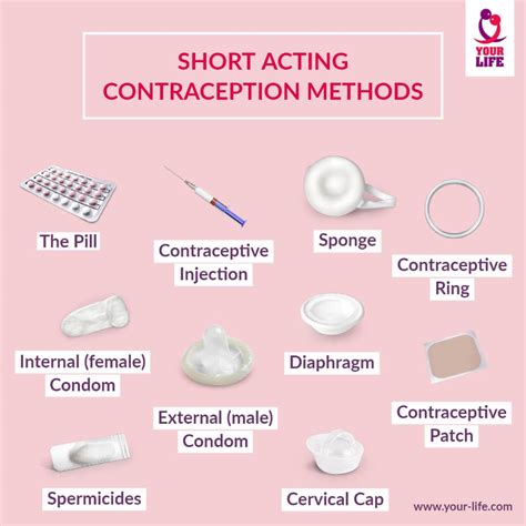 New Contraceptive Methods 2025 Uk - Matt Baker