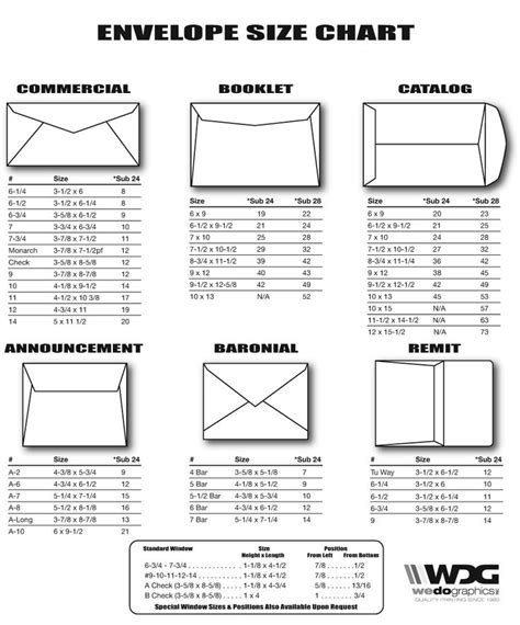 Envelope Sizes for Small Businesses | Ajalon | Envelope size chart ...