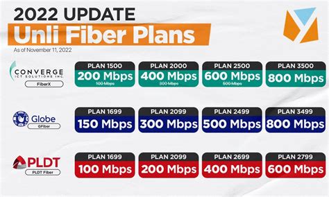 Top 3 Fiber Optic Broadband Providers in the PH | PLDT - The largest ...