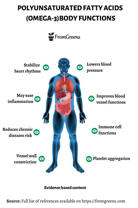 Omega-3 fatty acids Health Benefits - Evidence Based Content