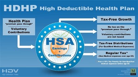 HDHP - High Deductible Health Plan, Georgia - YouTube