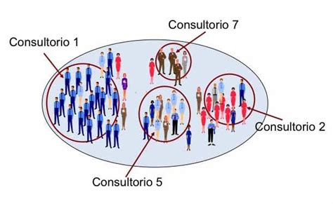 Muestreo por conglomerados. Se seleccionan al azar una muestra de 4 ...