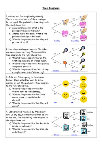 Mathonopoly - Solving Equations | Teaching Resources | Tree diagram ...