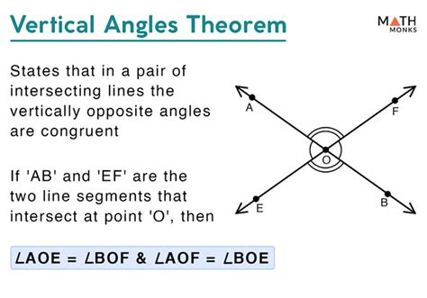 Vertical Angles – Definition, Theorem with Examples