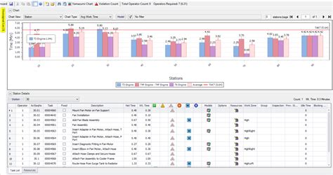 Line Balancing Software Generates Assignment of Tasks to Operator ...