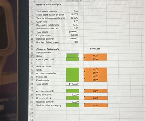 Solved Balance Sheet Analysis | Chegg.com