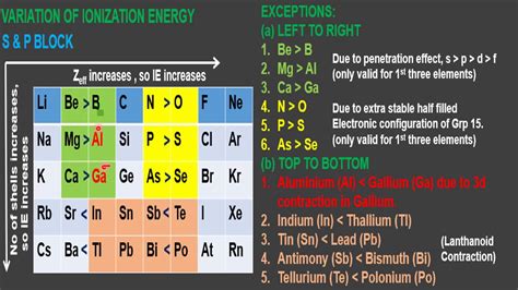 shielding effect - YouTube