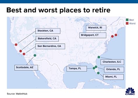 Here are the best and worst US cities for retirement | Nightly Business ...