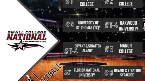 Men's Basketball - Clinton College Athletics