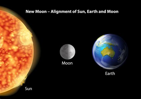 Earth Relative To The Sun