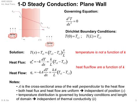 What is Heat Transfer?