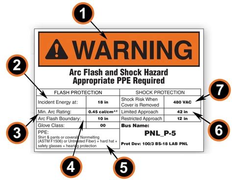 Electrical Safety Standards in the Workplace NFPA 70E - Industrial ...