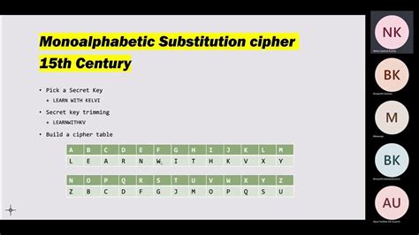 Frequency analysis to break the Monoalphabetic Substitution Cipher in ...