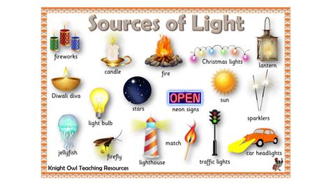 Sources of Light Word Mat