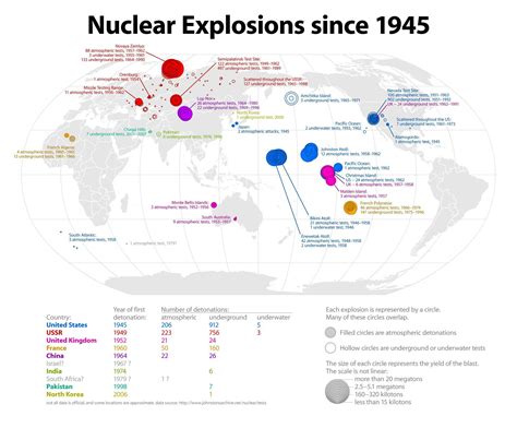 World Map of All Recorded Nuclear Detonations [1944x1611] - Imgur ...