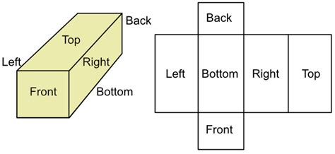 Surface Area of a Cuboid