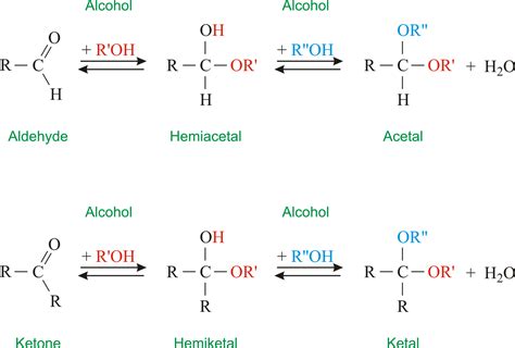 Ketal @ Chemistry Dictionary & Glossary