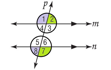 Consecutive Exterior Angles Theorem