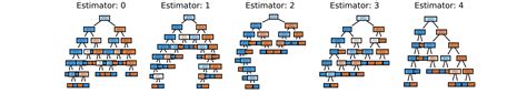 Visualize decision tree python without graphviz - visionsvol