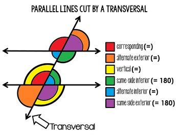 Angles Practice - Rachael Corrao | Library | Formative