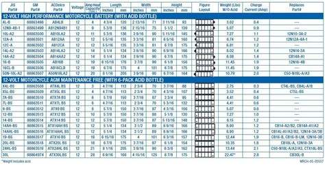 How To Identify Car Battery Type