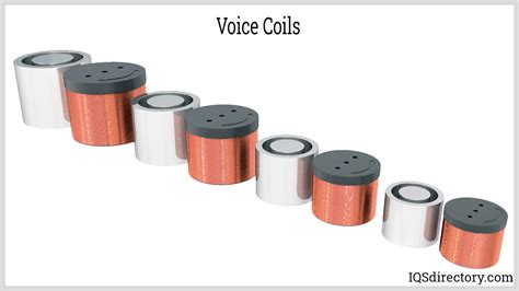 Voice Coil Manufacturers | Voice Coil Suppliers