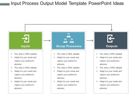 Input Process Output Chart