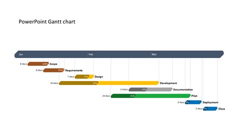 Best gantt chart microsfot project - alertgross