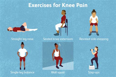 Patellofemoral Pain Syndrome Exercises Pdf