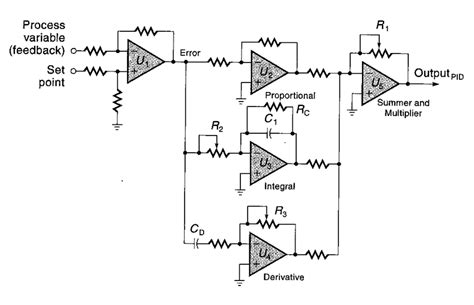 Circuit of PID Control | Download Scientific Diagram