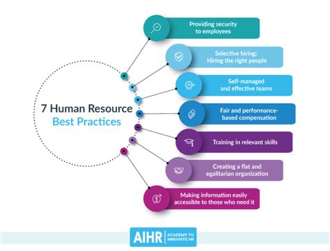 7 HR Best Practices to Implement in 2024: A Mini-Guide